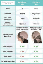 Load image into Gallery viewer, 13x6 Lace Front | 360 Lace | Full Lace Wig Upgrade | Bleached Knots | Silk Top | HD Lace | Additional Cost Luxury | (Please Read Description Regarding Processing Times)