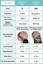 Load image into Gallery viewer, Luxury Natural Grey Gray Smokey Balayage with Brown 100% Human Hair Swiss 13x4 Lace Front Glueless Wig U-Part or Full Lace Upgrade Available